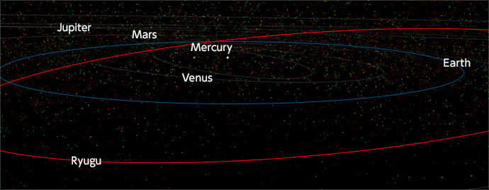 Орбиты планет и астероида Рюгу