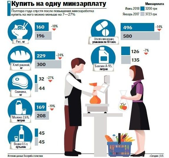 Инфографика