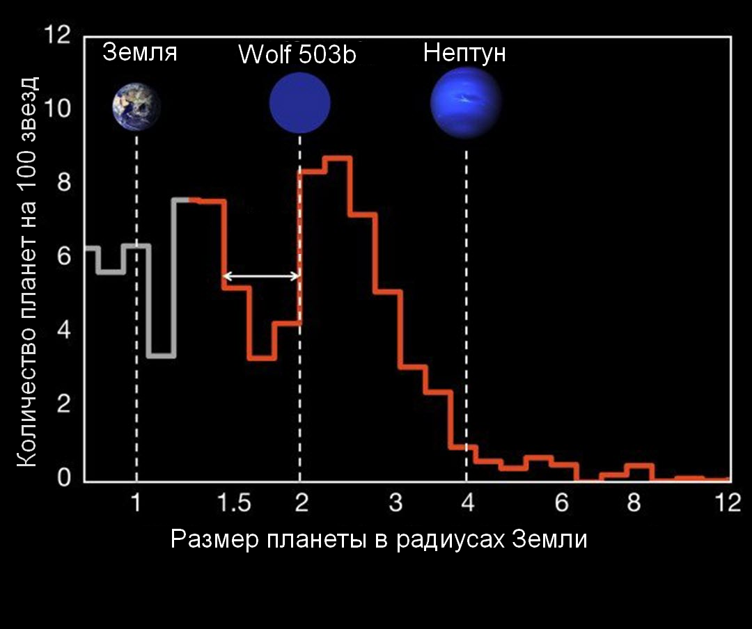 Credit: B.J. Fulton, using data from NASA Ames, Caltech and University of Hawaii.