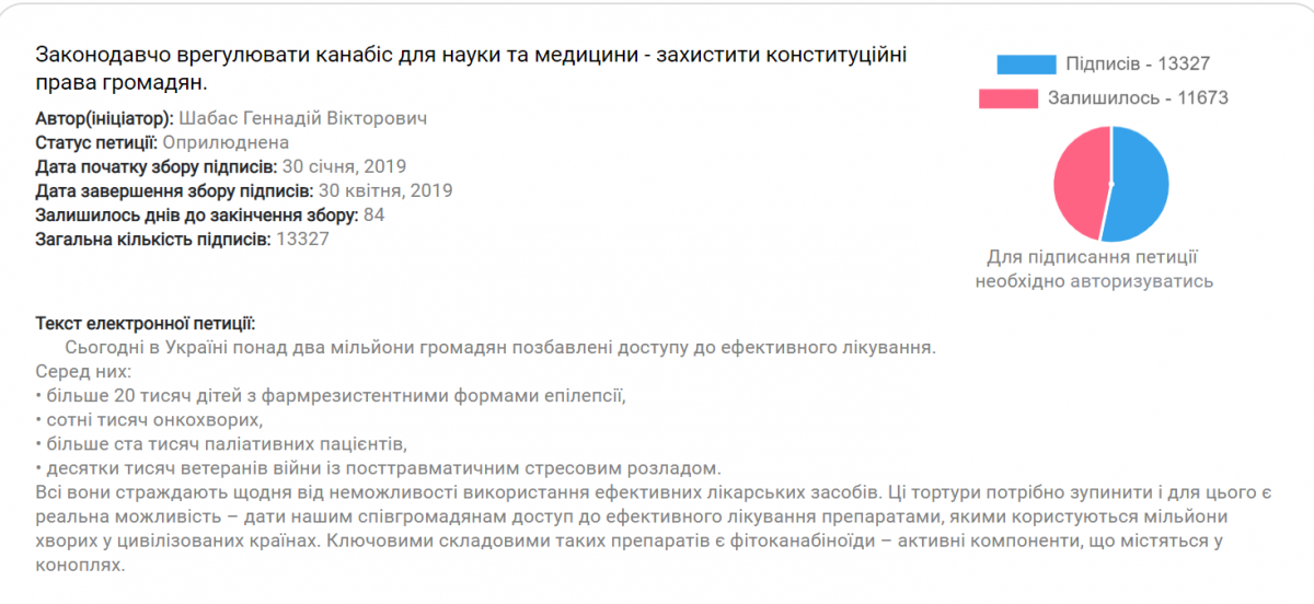 Петиция о легализации марихуаны 
