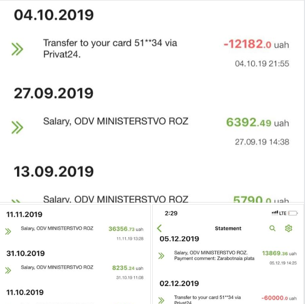 Зарплата министра Милованова