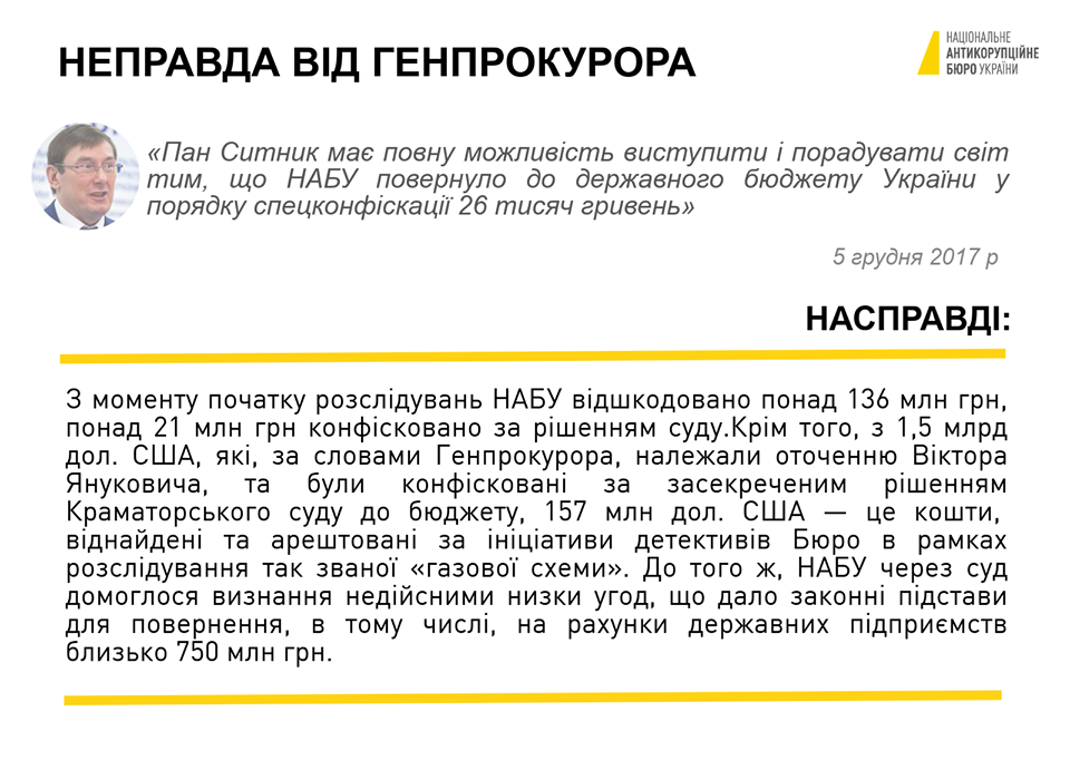 Фото: facebook.com/nabu.gov.ua