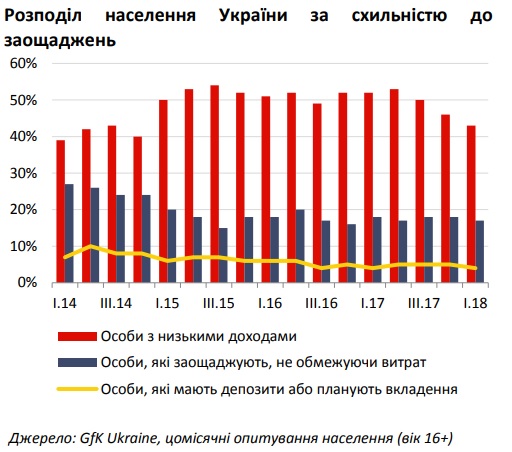 Данные отчета НБУ