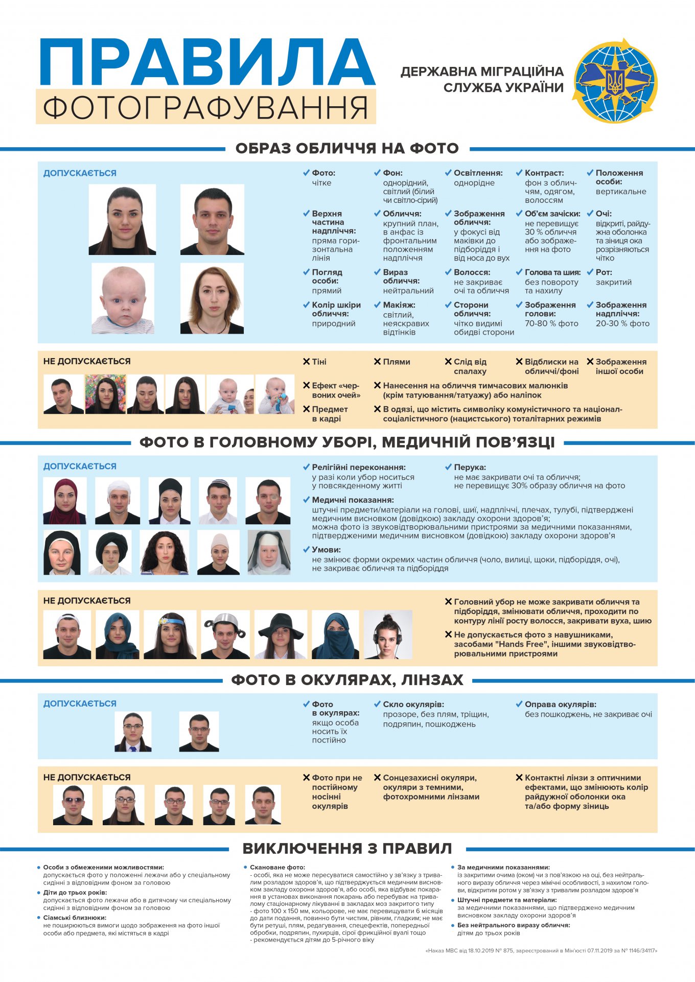 Новые требования к фото на биометрический паспорт (фото: dmsu.gov.ua)
