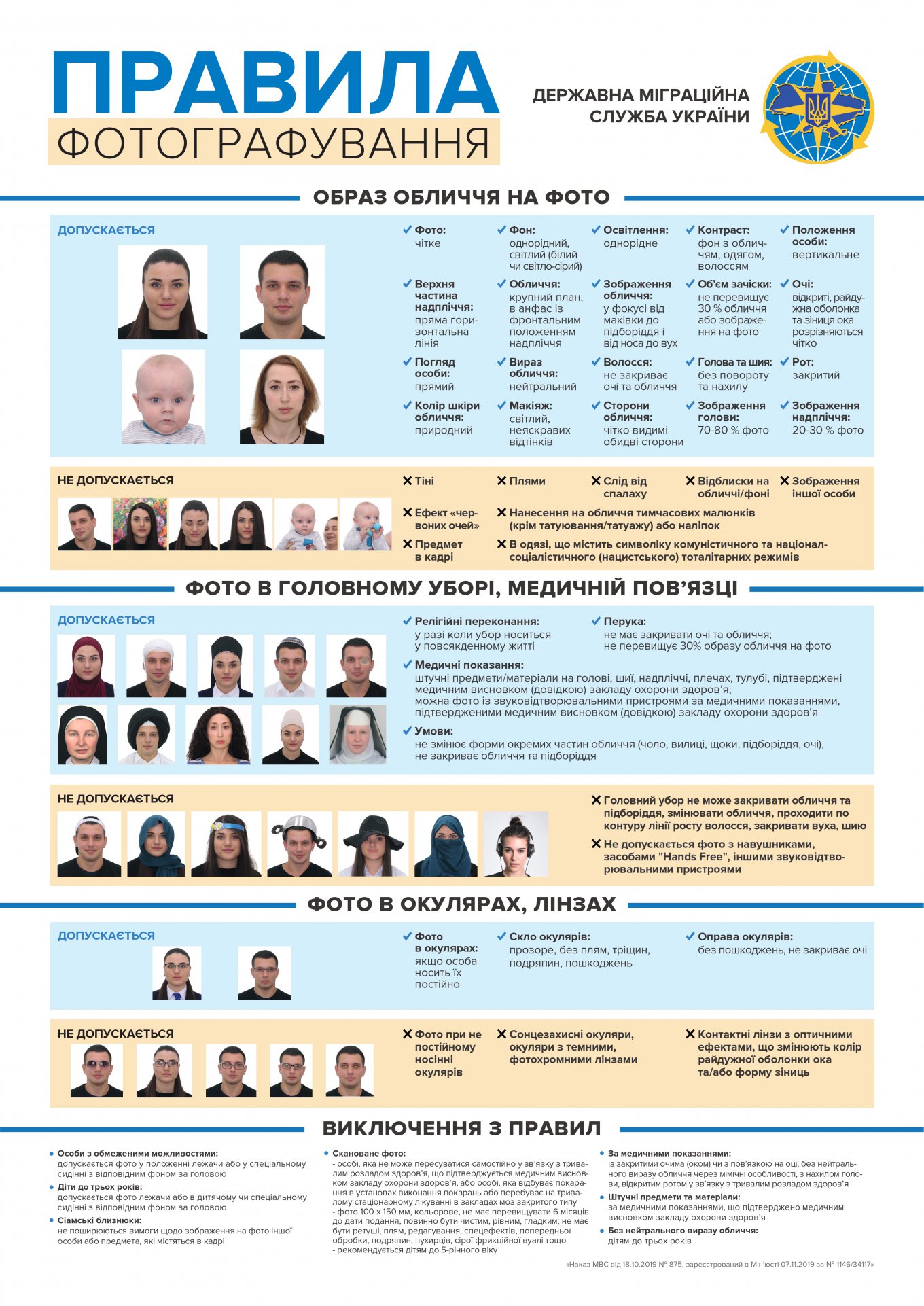 Новые требования к фото на биометрический паспорт (фото: dmsu.gov.ua)