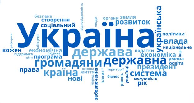 Розвиток України