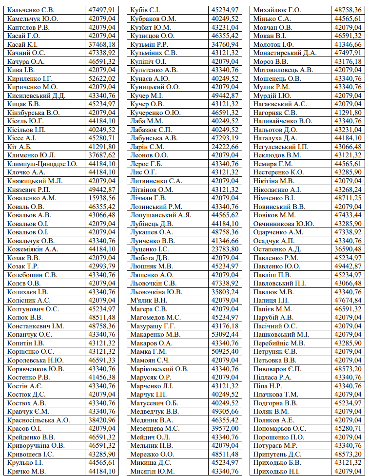 зарплата Депутата Верховной Рады Украины