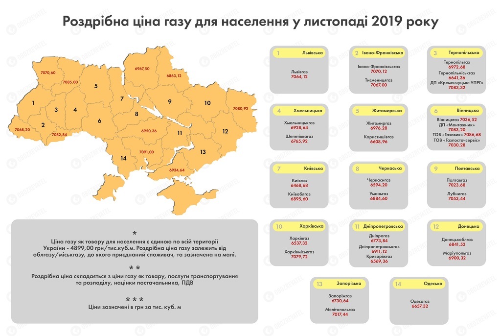 газ в ноябре 