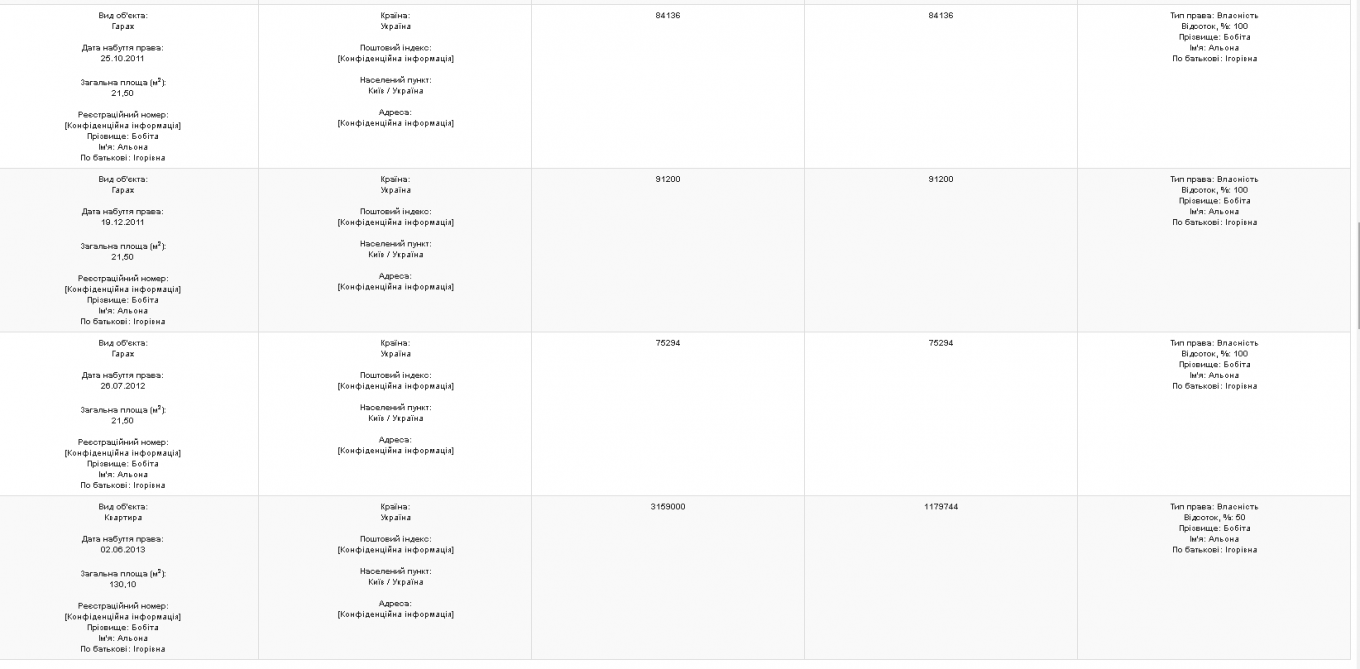 Альона Бобіта