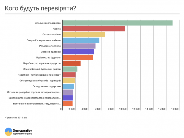 Кого будут проверять в 2019 году