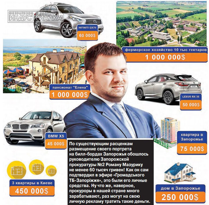 Роман Мазурик