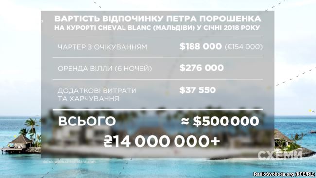 Вартість відпочинку Петра Порошенка на курорті Cheval Blanc (Мальдіви) у січні 2018 року