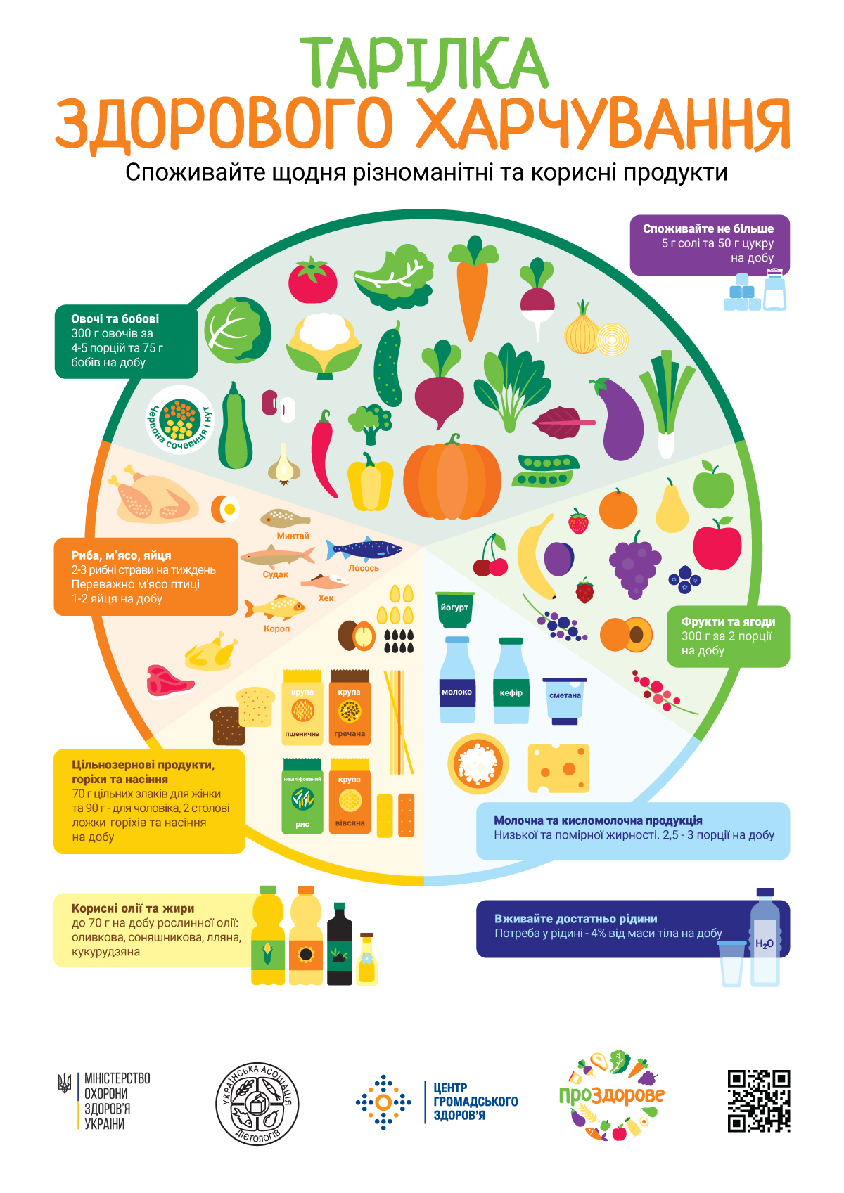 Инфографика: Минздрав