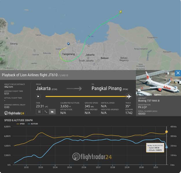 По данным Flightradar случилось крушение