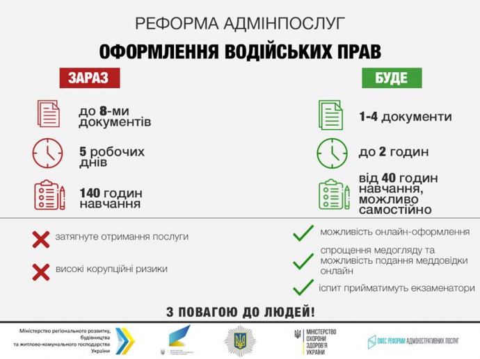 Реформа админуслуг по выдаче водительских прав