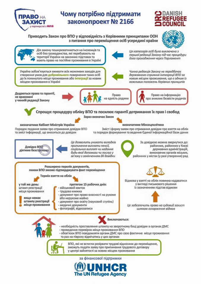 Из Facebook народного депутата Алены Шкрум, соавтора законопроекта № 2166 