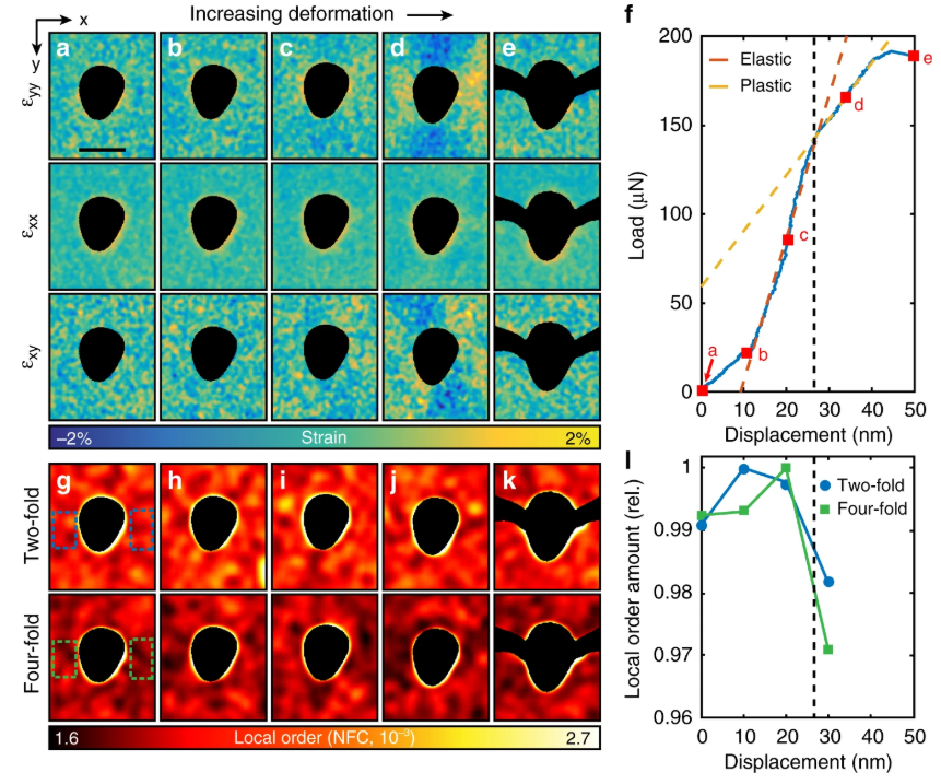 Использовании 4D-STEM для изображения атомов