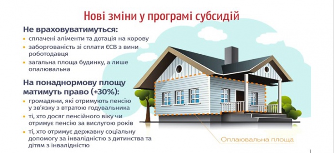 Изменения в начислениях субсидий