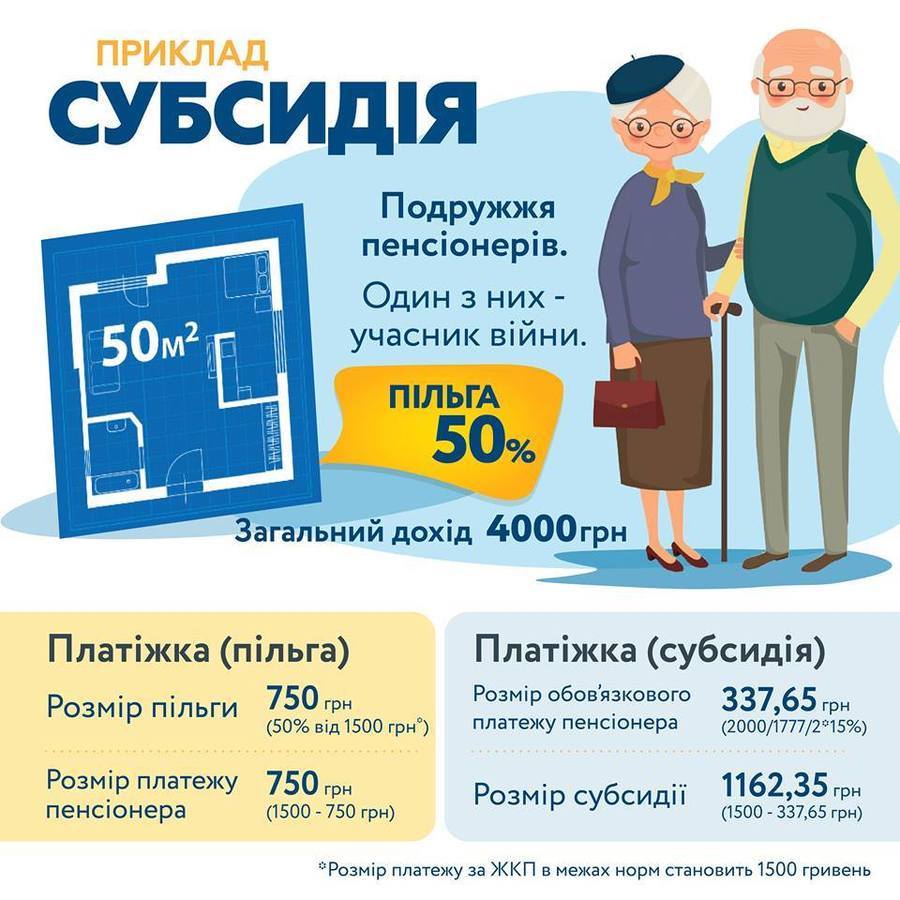 Инфографика