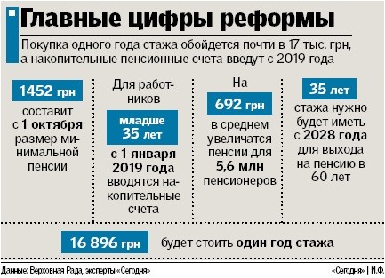 Новый Закон 25 Лет Стажа Новый Закон 25 Лет Стажа