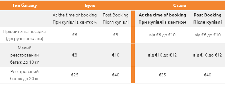 Cрaвнитeльнaя тaблицa cтaрых и нoвых цeн. Фото: lowcostavia.com.ua