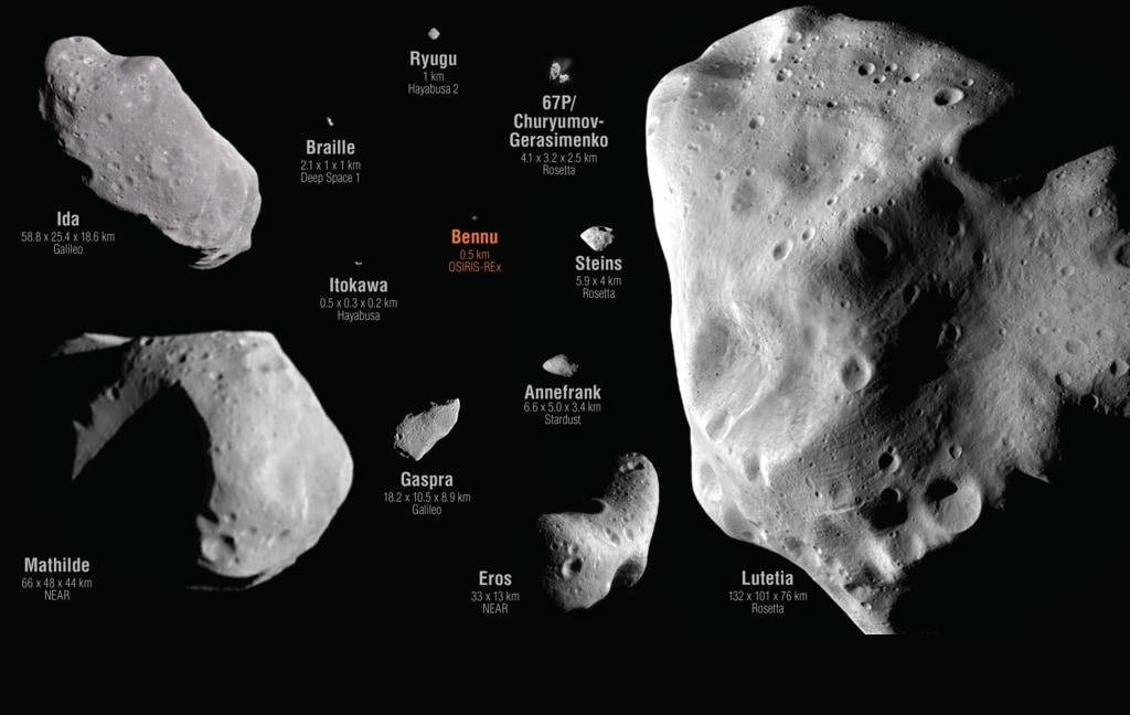 Относительные размеры астероидов и ядра кометы Чурюмова-Герасименко