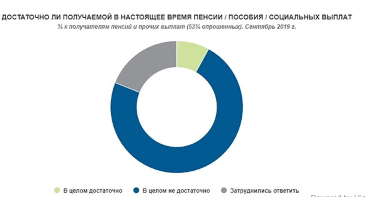 Украинцы назвали размер достойной пенсии