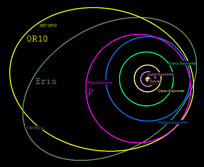 Орбиты Эриды, Плутона и больших планет. Credit: the Gravity Simulator by Tony Dunn