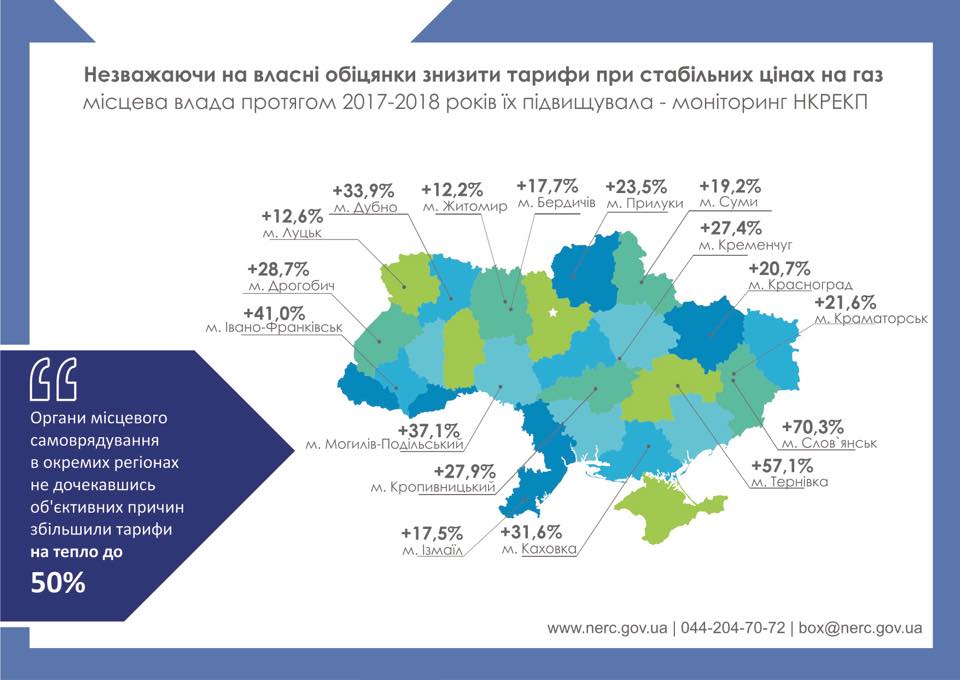 В отдельных регионах Украины безосновательно повышали тарифы на тепло