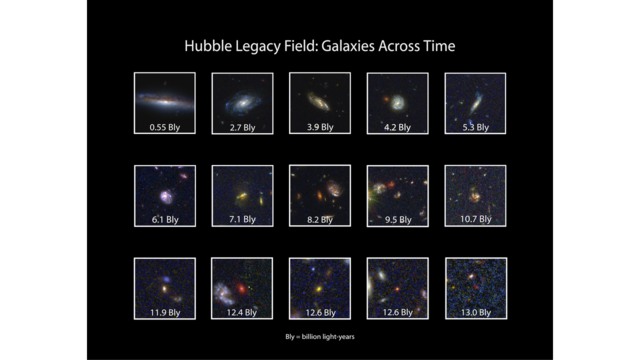 Эволюция галактик за 13 миллиардов лет. Credits: NASA, ESA