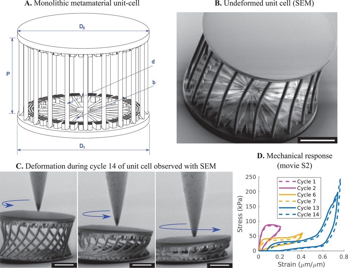 Создан новый материал с помощью искусственного интеллекта