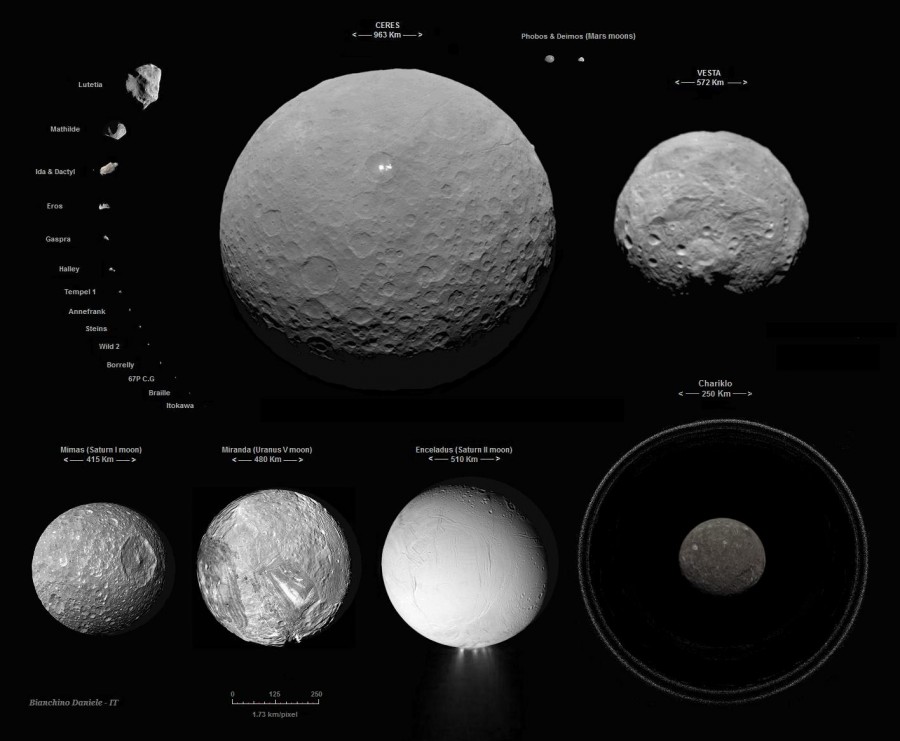 сCравнительные размеры астероидов и комет, исследовавшихся космическими аппаратами. Credit Emily Lakdawalla