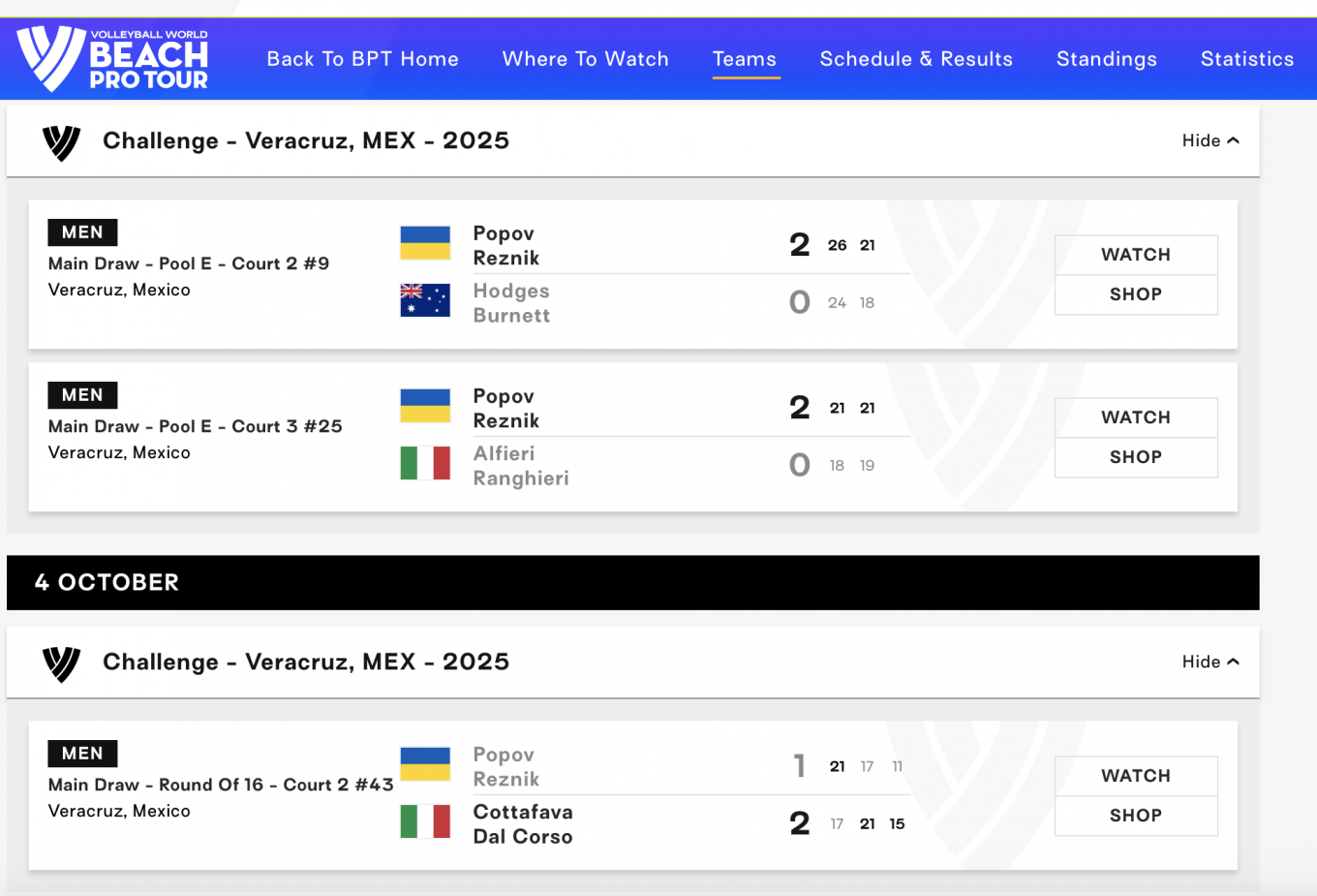 Попов і Рєзнік у Veracruz Challenge 2025