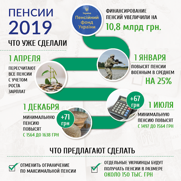 Что уже сделали с пенсиями