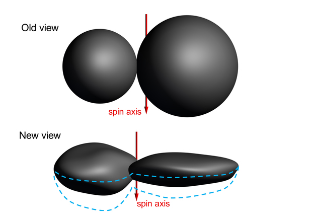 Модель Ультима Туле (2014 MU69). NASA/Johns Hopkins University