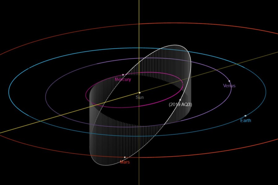 Орбита AQ3 2019. Credit: NASA/JPL-Caltech