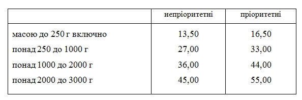 Предельные тарифы на бандероли без НДС, грн с 1 января 2020 года.
