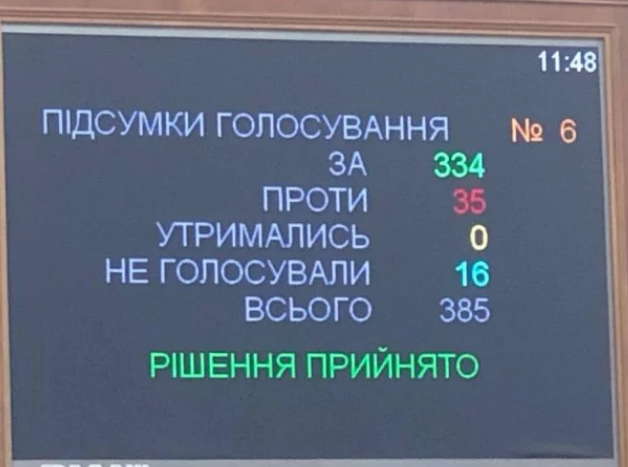 Рада приняла изменения в Конституцию относительно ЕС и НАТО