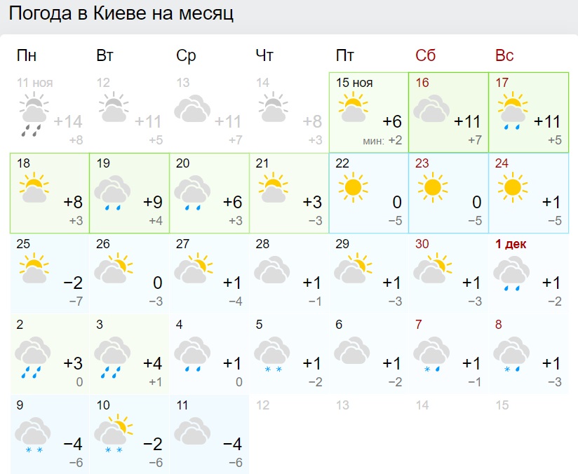 погода в Киеве