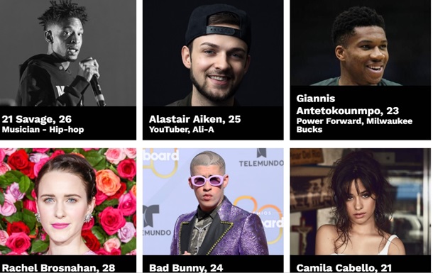 Составлен рейтинг самых влиятельных людей до 30 лет