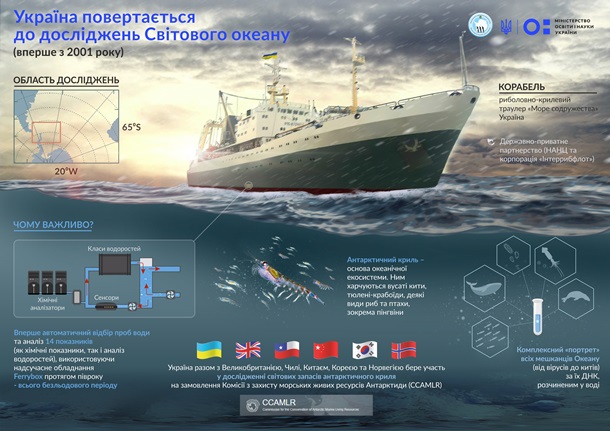 Украина возвращается к исследованию Южного океана