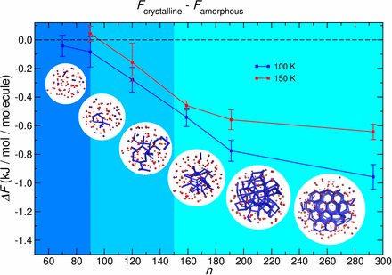 Самая маленькая снежинка