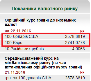 Доллар и евро на сегодня