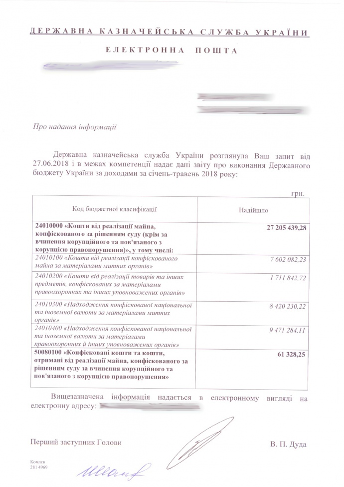 Концу мая сумма поступлений составляла 61,3 тысячи