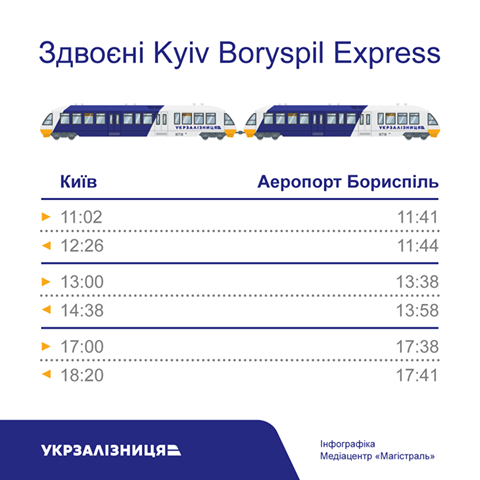 Новый график сдвоенных Kyiv Boryspil Express