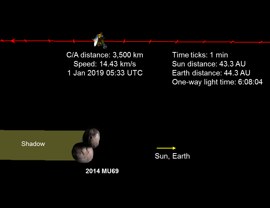 Схема пролета КА «Новые Горизонты» мимо Ультима Туле (MU69)