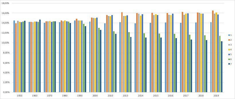 Рождаемость в Украине 