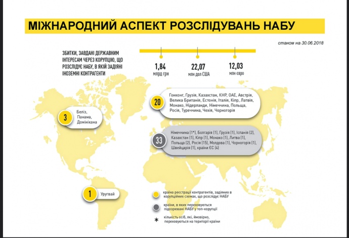 Данные НАБУ