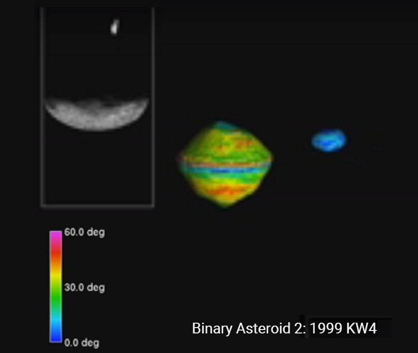 Распределение температур на поверхности 1999 KW4 и его спутника. На врезке -- радио-изображение