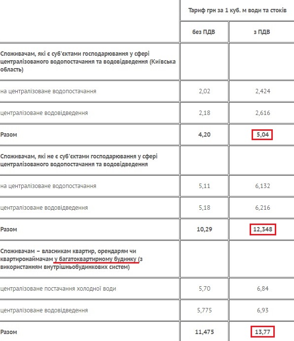 сколько стоит куб холодной воды